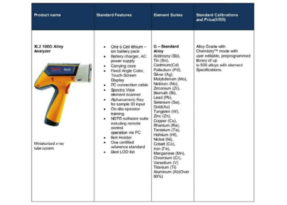 آنالیز XRF دستی